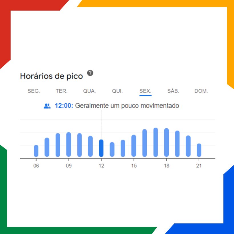 Horários de movimento no perfil do Google